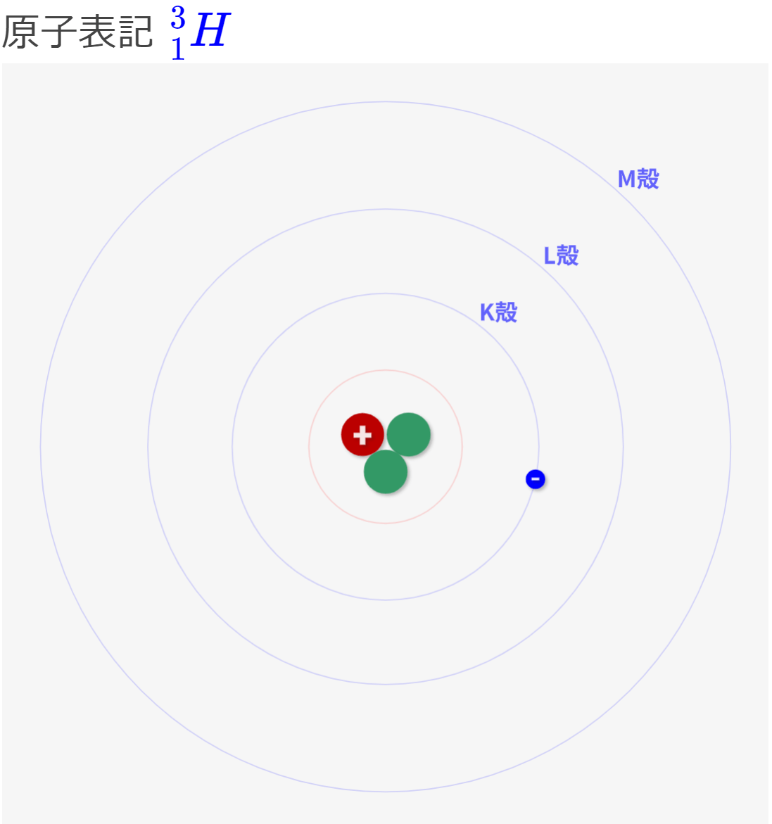 原子の表記法 をシミュレーターで理解しよう 化学入門