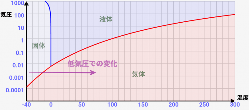 水温度変化計算式, 水の温度 計算問題