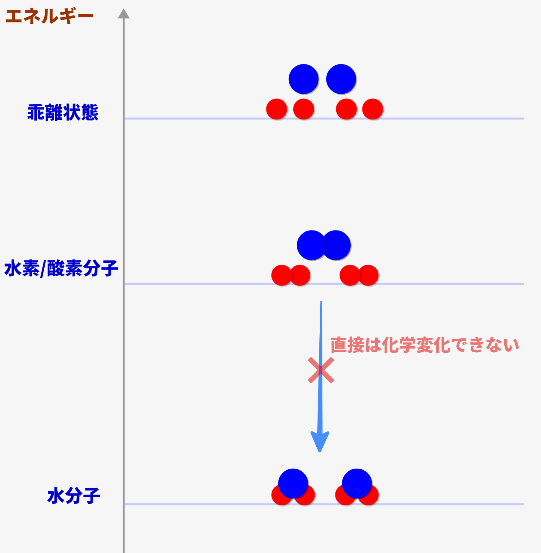 化学反応/活性化エネルギーをシミュレーターを用いて解説！[化学入門]