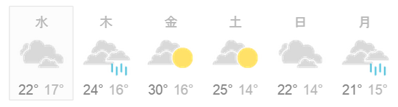 多摩川 天気 - Google 検索