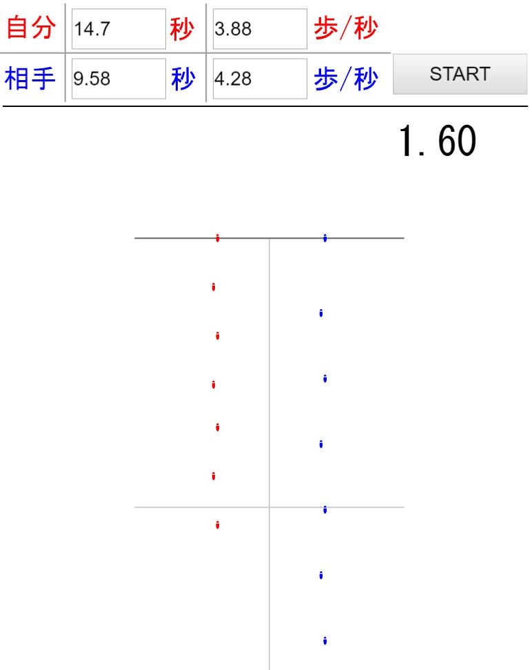 ウサイン ボルトと仮想対戦 100m走シミュレーター 足跡軌跡や歩数 歩幅も確認可能