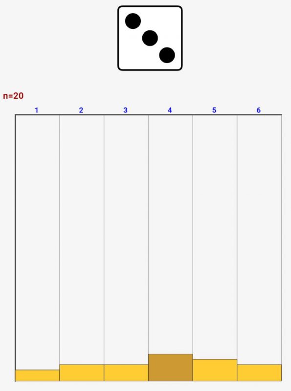 統計学/確率入門：最頻値とは何か？をシミュレーターを用いて詳しく解説！実験で深く理解しよう！