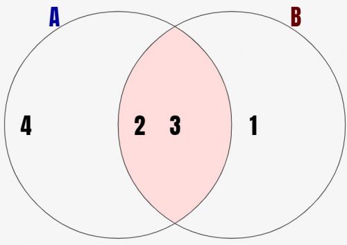 数学入門：「和集合」「積集合」の概念をシミュレーターを用いて解説！