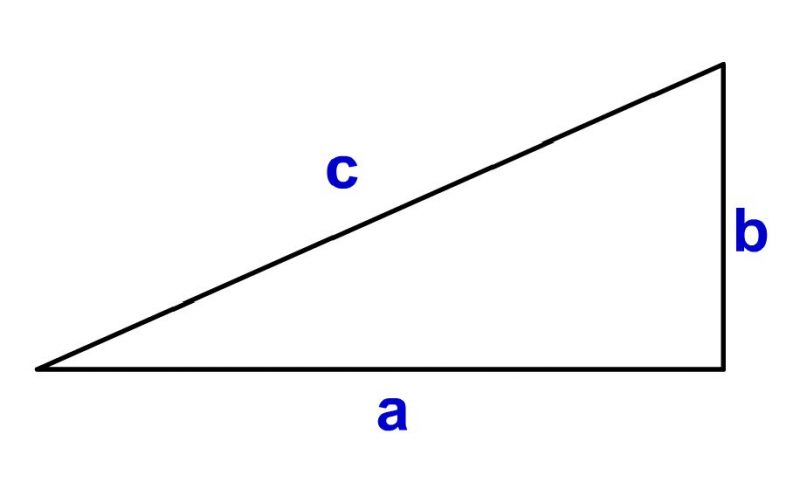 三平方の定理 をシミュレーションで復習しよう 数学入門