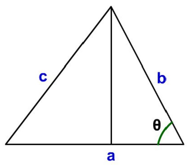 ヘロンの公式 三辺から面積を求める をシミュレーターを使って理解しよう 数学入門